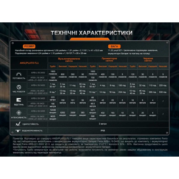 Фото - Фонарь налобный Fenix HM75R